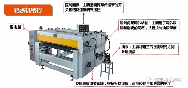 嘉宝莉家具漆:UV涂装里的常见涂装设备及问题处理