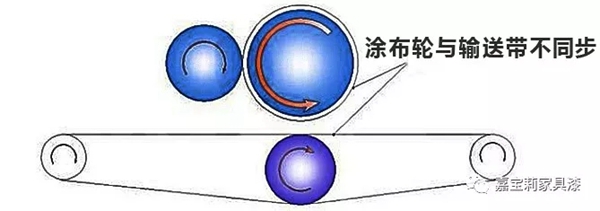 嘉宝莉家具漆:UV涂装里的常见涂装设备及问题处理