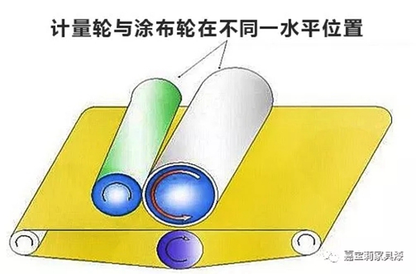 嘉宝莉家具漆:UV涂装里的常见涂装设备及问题处理