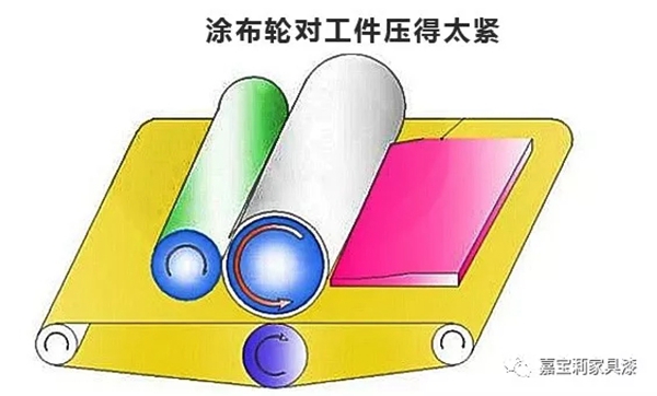 嘉宝莉家具漆:UV涂装里的常见涂装设备及问题处理