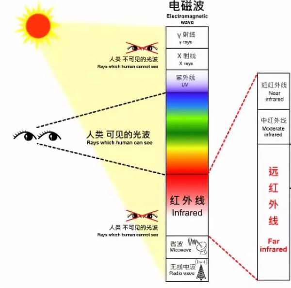 华隆涂料:冬季来临,关于水性涂料你应该知晓的“二三事”! 华隆涂料:冬季来临,关于水性涂料你应该知晓的“二三事”!