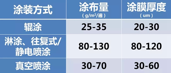 嘉宝莉家具漆告诉你冬季高发的「漆病大全」是什么?